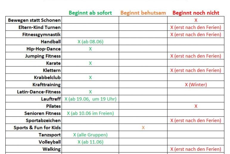 210609-Überblick Re-Start TSG Altenhain 1900 e.V._für Webseite